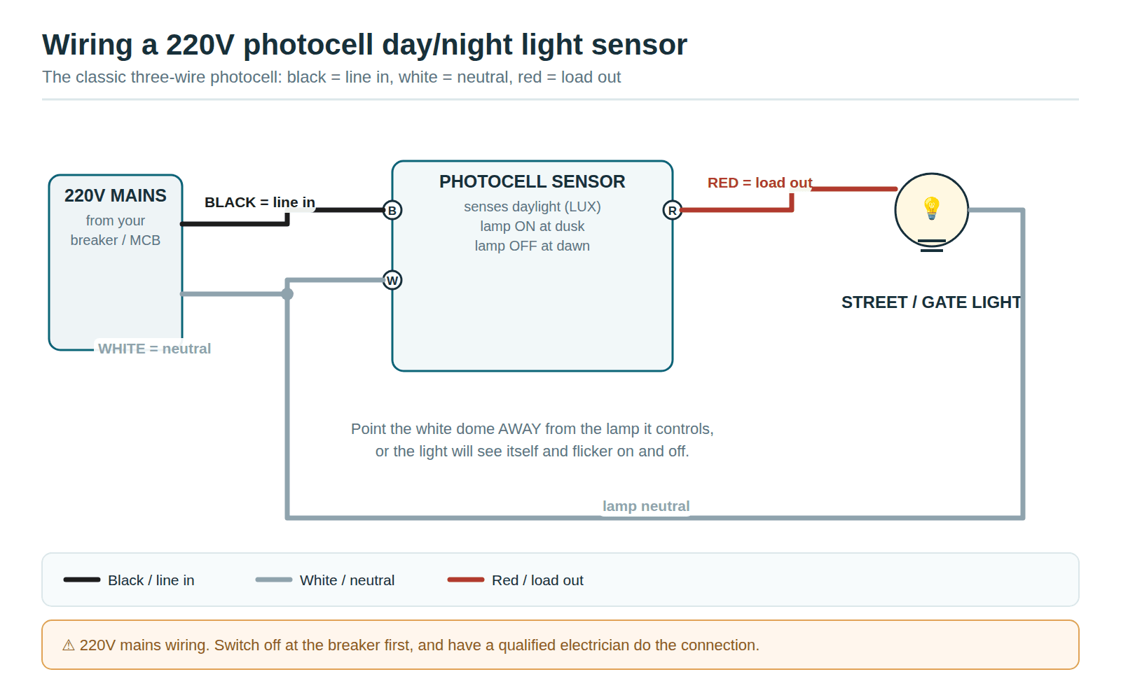 Wiring diagram for a 220V photocell day night light sensor: black line in, white neutral, red load out